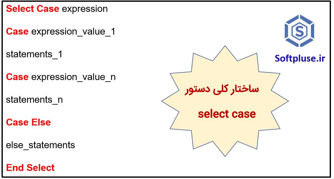 select case در VBA