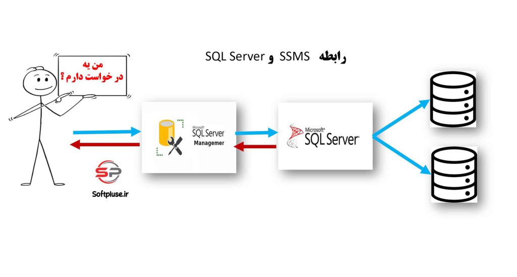 رابطه ssms و SQL server