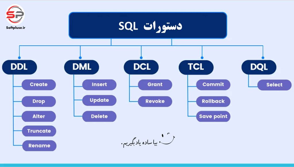 دستورات SQL