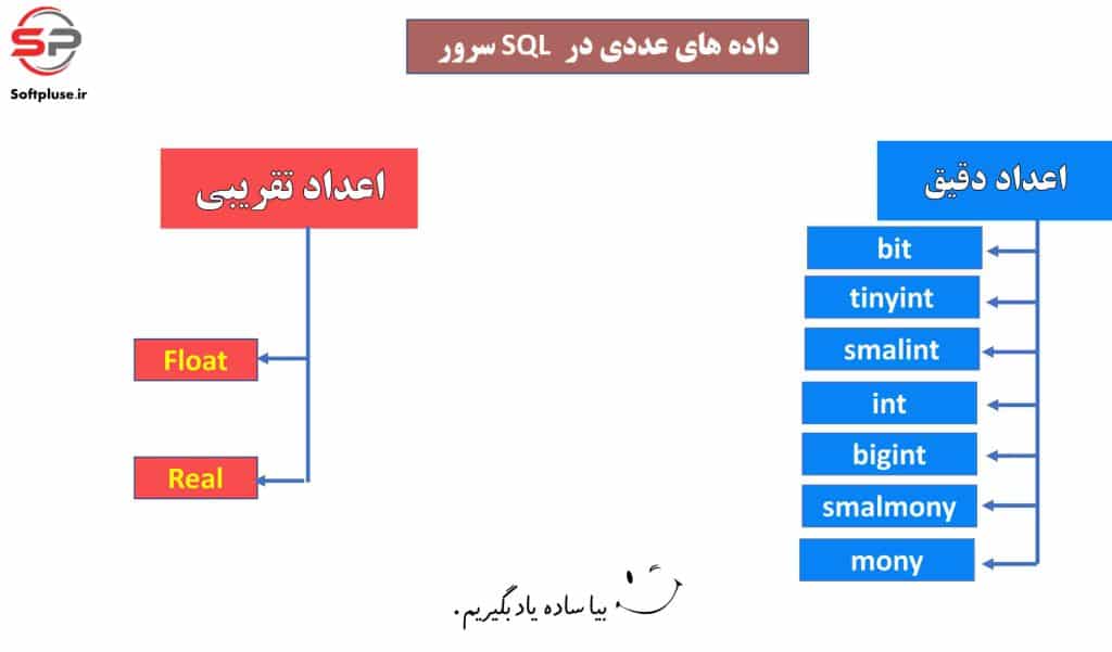 دیتا تایپ ها یا انواع داده ها در SQL سرور | کاملترین راهنمای کار با آنها