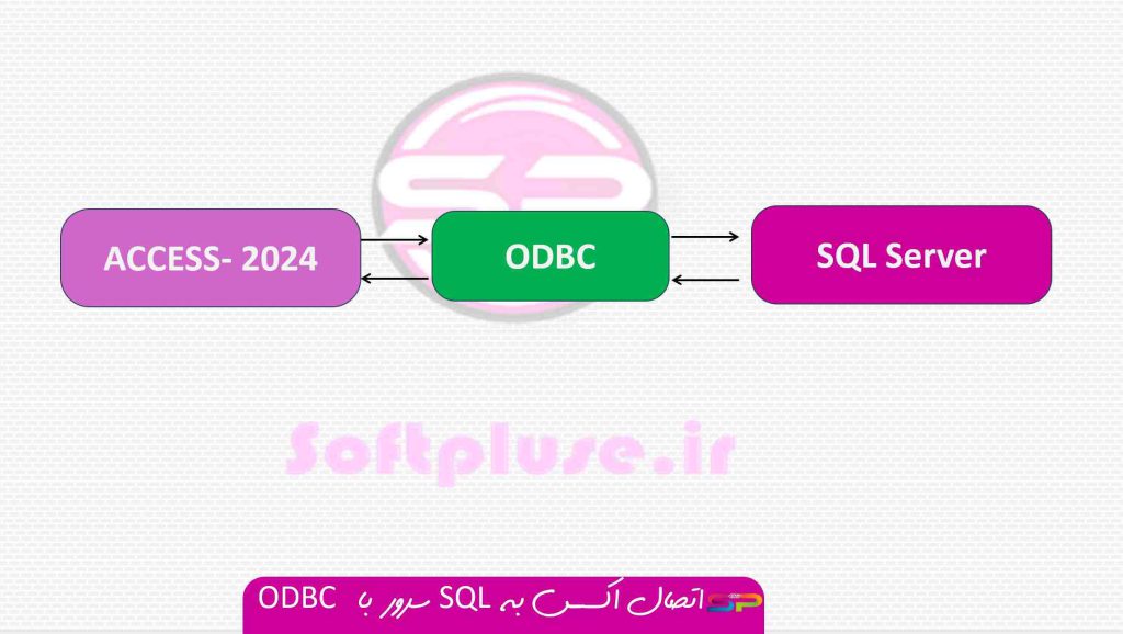 اتصال اکسس به SQL سرور به کمک قابلیت ODBC[آموزش گام به گام]
